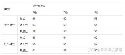 厨房灶台应该怎么选看完才明白后悔买早了 知乎