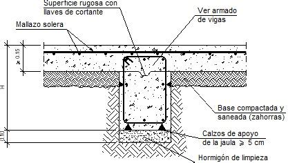 Detalles Constructivos Cype Csz Viga De Cimentaci N Con Solera