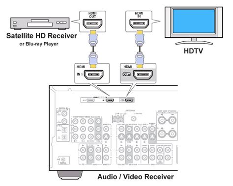 Home Surround Sound Wiring Diagram Wiring Technology