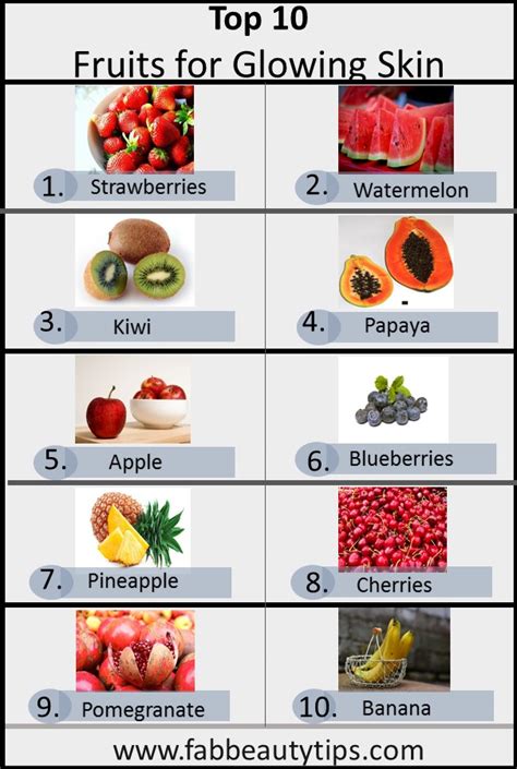 10 fruits for glowing skin and Healthy Skin | Fab Beauty Tips