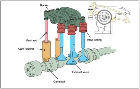 What Do Valves Do In An Engine Atelier Yuwa Ciao Jp