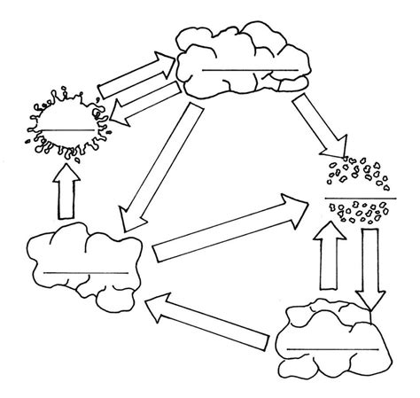 Rock Cycle Diagram | Quizlet