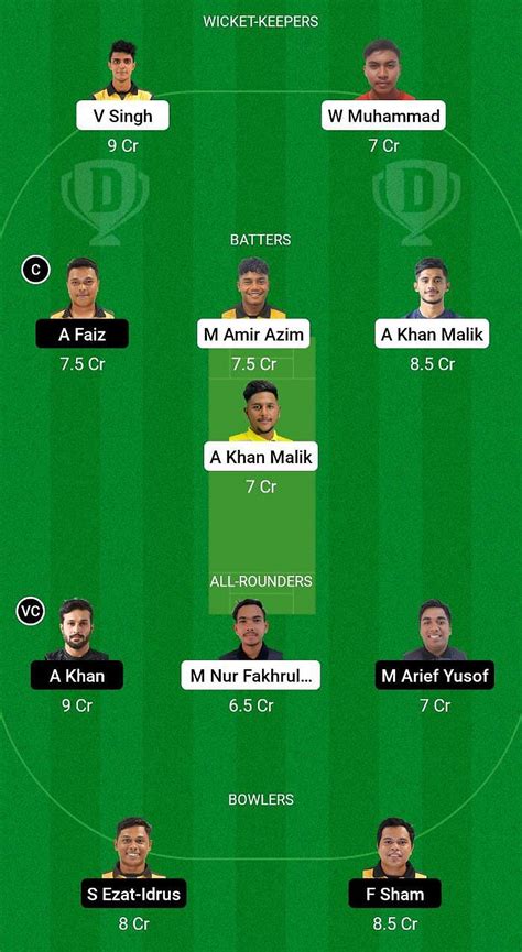 Ns Vs Ukm Dream11 Prediction Fantasy Cricket Tips Todays Playing Xis