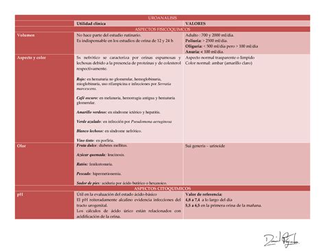 Interpretación Parcial DE Orina Uroanalisis UROANALISIS Utilidad