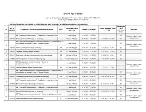 ПРОЕКТ на график на обученията за безработни лица - НПДЗ 2024 г ...