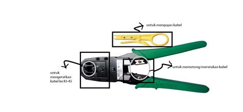 Dunia Punya Cerita Cara Membuat Kabel Lan