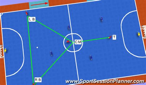 Futsal Basic Futsal Formations Tactical Defensive Principles