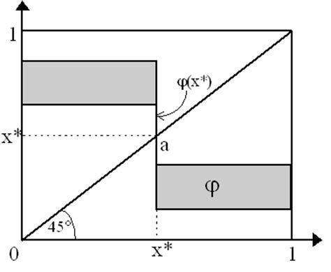 Het Fixed Point Theorems