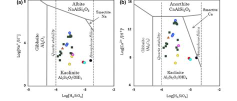 Stability Diagrams For Some Minerals In The Systems Na 2 Al 2 O 3 SiO