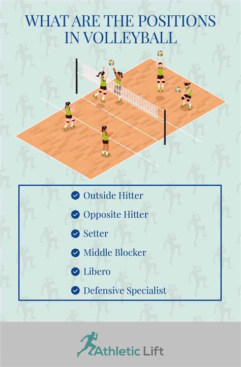 Volleyball Setting Position At Ella Reibey Blog
