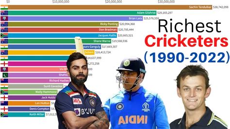 Top Richest Cricketer In World Richest Cricket