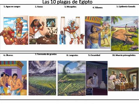 La gaceta bíblica: Las plagas de Egipto en Génesis