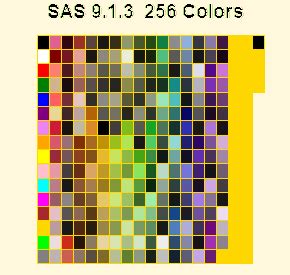 Robert Allison's Favorites of What's New in V9.2 SAS/Graph...