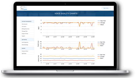 8 Best VoIP Monitoring Tools for Performance Troubleshooting - Geekflare