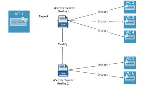 Vmware Server Avatar