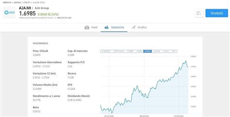 Azioni A2a Quotazione Previsioni E Dove Comprarle Conviene