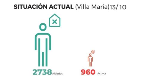 Se Reportaron Nuevos Casos Positivos Y Otros Cuatro Decesos En Villa