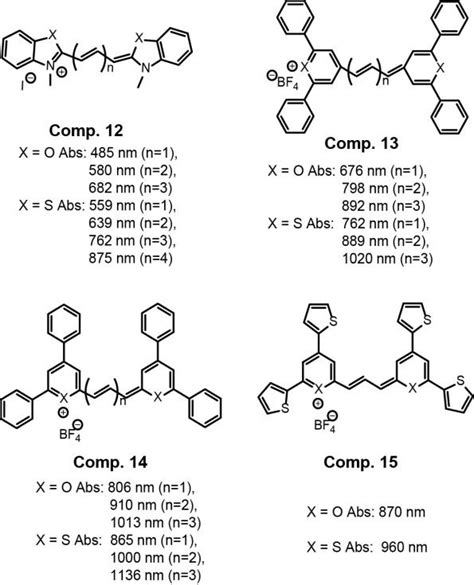 The Chemical Structures Of Compound 12 15 And Their Absorption Emission