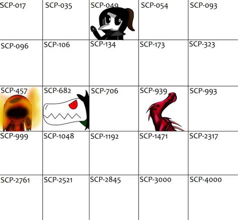 SCP Creatures Collab by BluegirlWoomy on DeviantArt