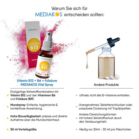 Mediakos Vitamin B12 B6 Folsäure Vital Spray 50 ml Shop Apotheke