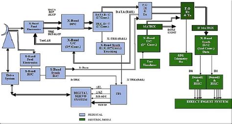 RISAT 1 Radar Imaging Satellite 1 EoPortal