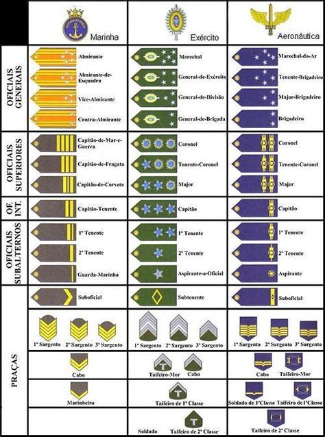 Mejores Im Genes De Grados Y Distintivos Militares Del Mundo En