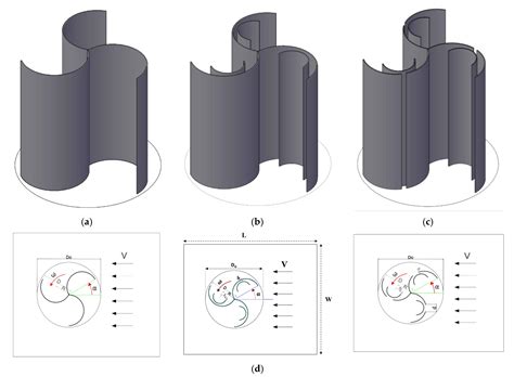 Sustainability Free Full Text On The Performance Of A Modified