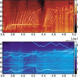 Color Fourier Spectrograms Showing Alfv N Cascades With Different