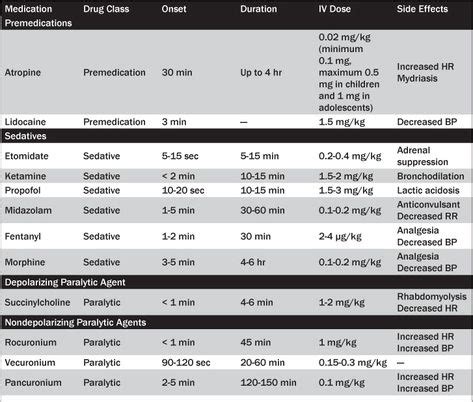 26 Medic RSI ideas | rsi, emergency nursing, icu nursing