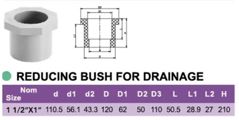 Upvc Reducing Bush For Drainage Drain Fittings Maat