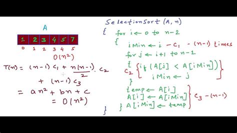 Selection Sort Algorithm Youtube