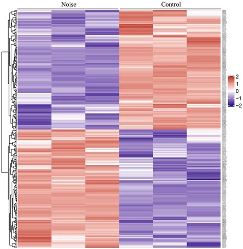 Heat Map Of Protein Abundance Differences Between Control Group And Download Scientific Diagram