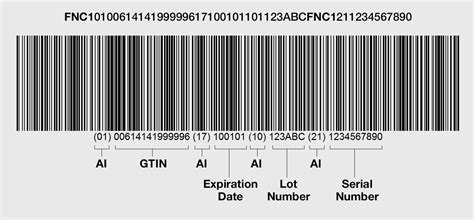 Gs1 128 Barcodes Warehouse Inventory Management Deacom Inc