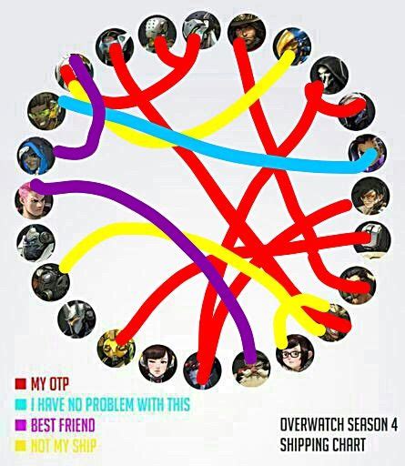 Ships Overwatch Amino