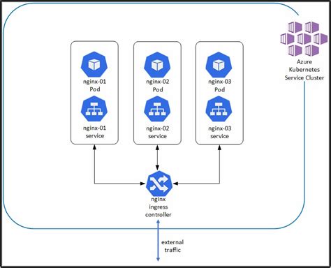 Azure Kubernetes Architecture Diagram