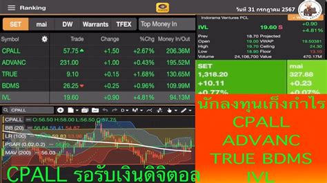 CPALL รอรบเงนดจตอล เกงกำไร CPALL ADVANC TRUE BDMS IVL โดย ลงลน