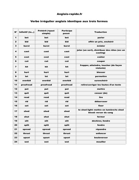 Nombre De Verbe Irregulier En Anglais Communauté Mcms