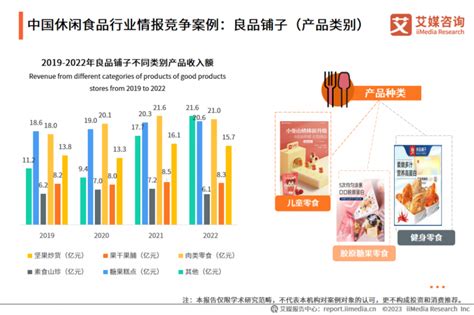 2023 2024年中国休闲食品产业现状及消费行为数据研究报告行业资讯热点资讯食品研发服务中心