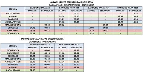 Jadwal Kereta Hari Ini Cicalengka Bandung Rectangle Circle