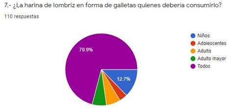 Consumo De Harina De Lombriz Roja En Forma De Galletas Issuu