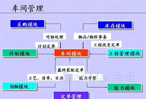 如何高效的管理车间团队【车间】 苏州点迈软件系统有限公司