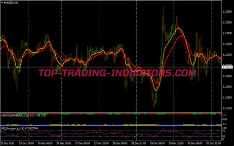 Macd Colores Divergence Mtf Indicator Mt Indicators Mq Ex