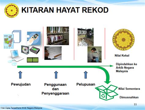 PENGURUSAN DOKUMEN RASMI