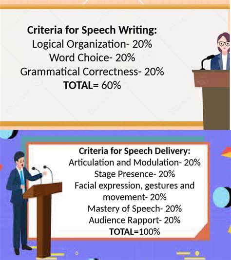 Criteria For Speech Pdf