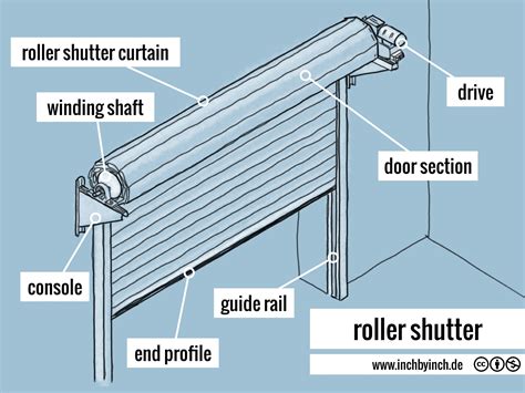 Inch Technical English Pictorial Roller Shutter