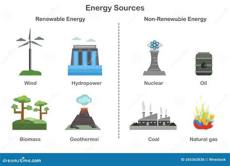 Renewable And Nonrenewable Resources Differences Explained 51 OFF