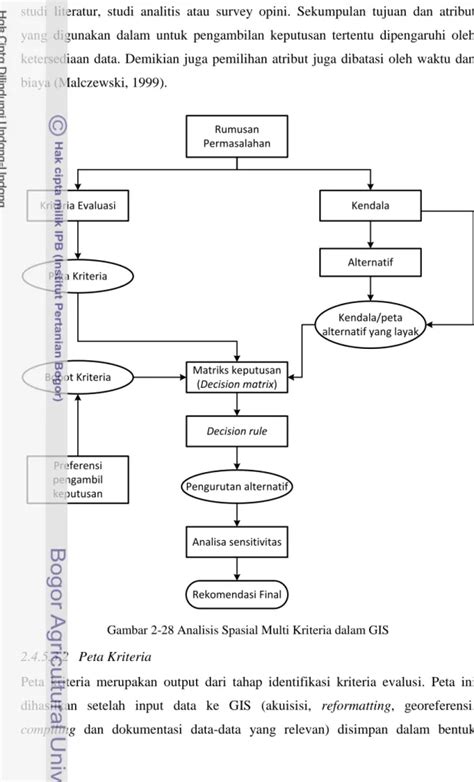 Pdf Analisis Multi Kriteria Analisis Multi Kriteria Menggunakan Multi