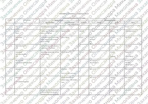 ПЛАН РОЗПОДІЛУ НАВЧАЛЬНОГО МАТЕРІАЛУ 7 клас - О.Карп’юк -105 годин ...
