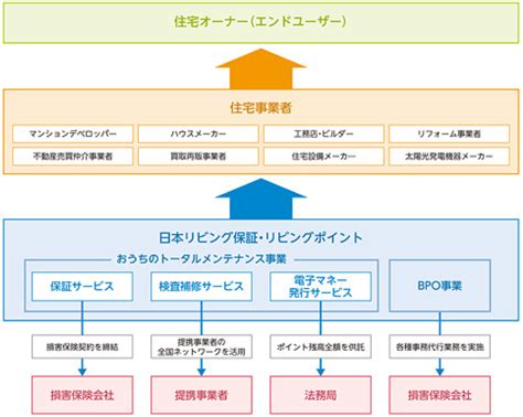 日本リビング保証ipoの上場承認とipo初値予想 Ipoで勝つ株式投資