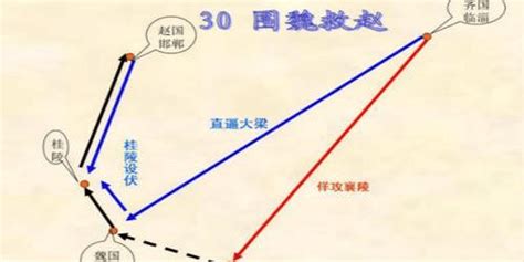 历史上的围魏救赵，真的救了赵国吗？网友：根本没救-搜狐大视野-搜狐新闻